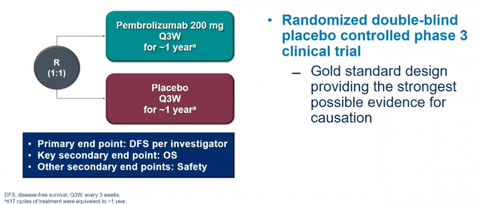 ASCO 2021 Results From The KEYNOTE 564 Study Of Adjuvant Pembrolizumab