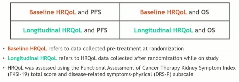 Asco The Relationship Between Health Related Quality Of Life