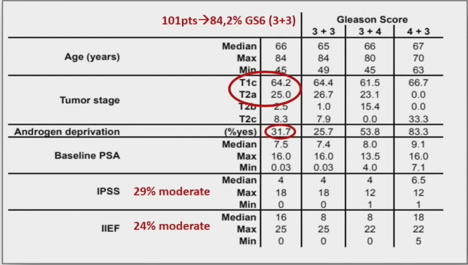 1_Characteristics_table.png