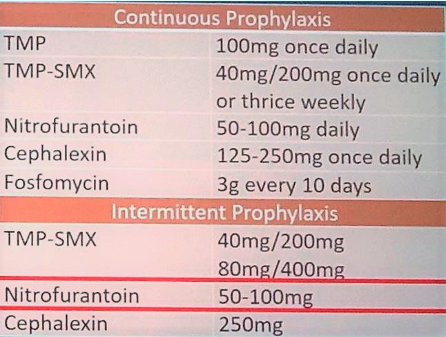 AUA 2019 continuous prophylaxis