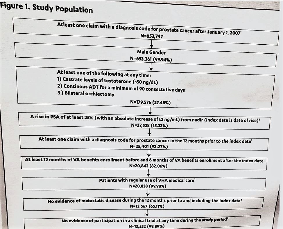 AUA 2019 study population fig 1