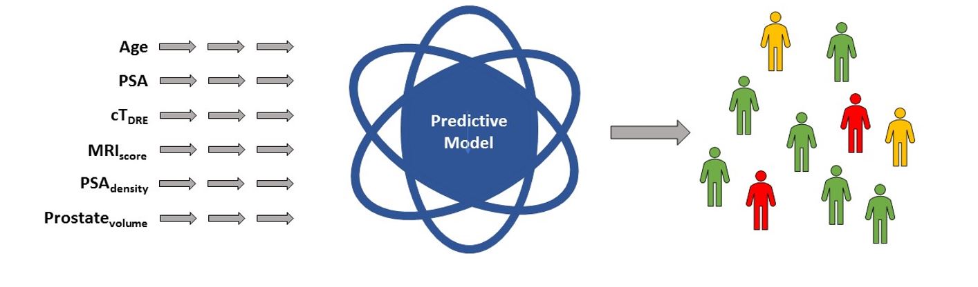 BTA 2019 predictive model fig 1