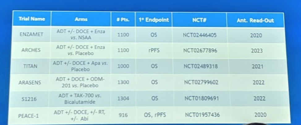 UroToday ESOU19 PEACE 1