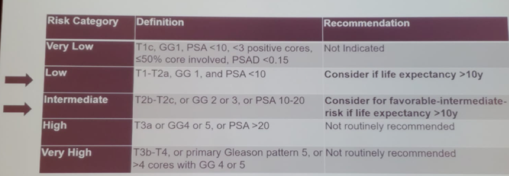 2019 NCCN recommendation on genetic testing in prostate cancer patients