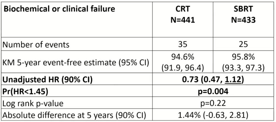 6_biochemcial_failure_pce_b.png