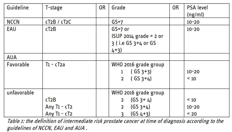 esou18-treatment-modalities-for-intermediate-risk-prostate