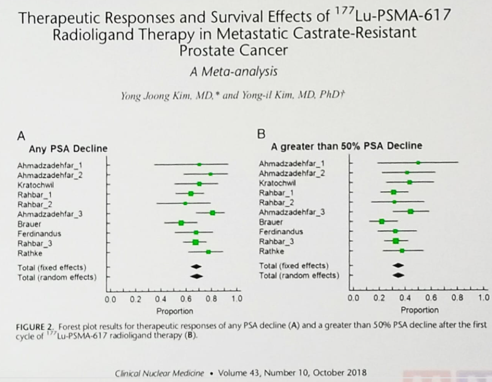 ASCO2019_177Lu-PSMA-617.png