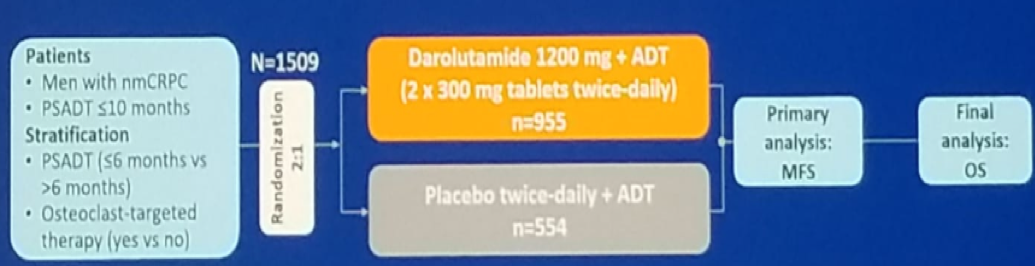 ASCO2019_ARAMIS.png