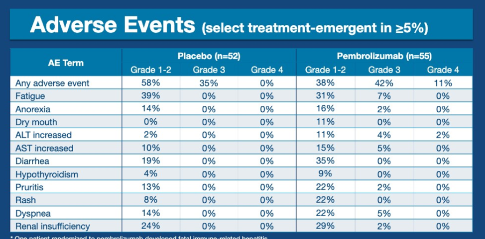 ASCO2019_Adverseevents_5.png