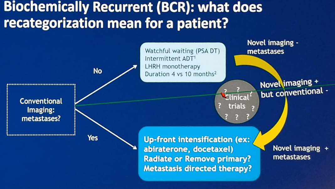 ASCO2019_BCR.png