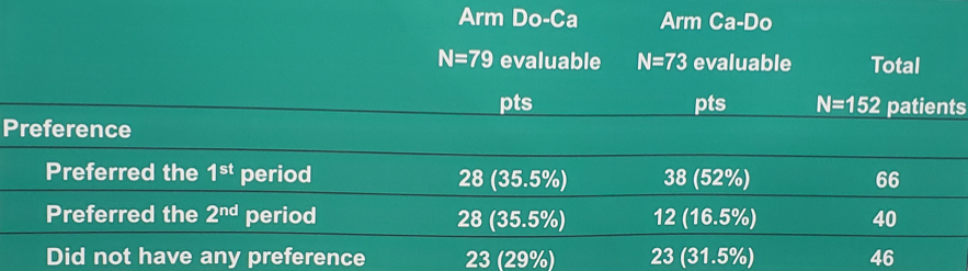 ASCO2019_CABADOC_Preference.png