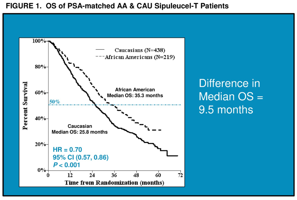 ASCO2019_Figure1_Poster147.png