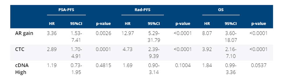 ASCO2019_PSA-PFS_Poster152.png