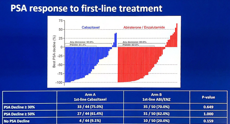 ASCO2019_PSA_response.png