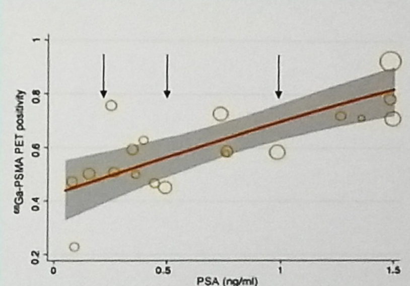 ASCO2019_PSA_values.png