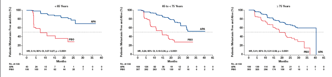 ASCO2019_SPARTAN_Figure3_KaplanMeier.png