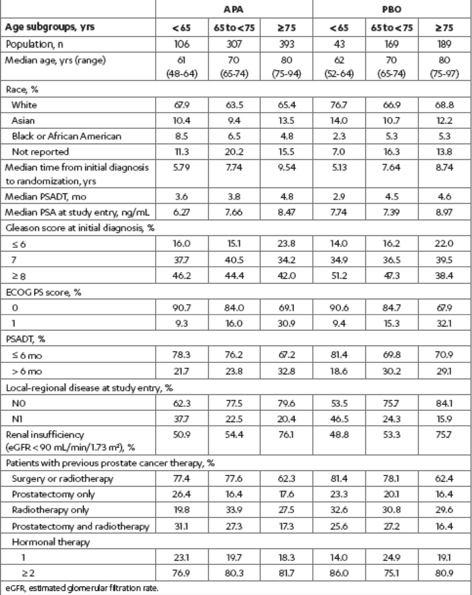 ASCO2019_SPARTAN_Table1.png