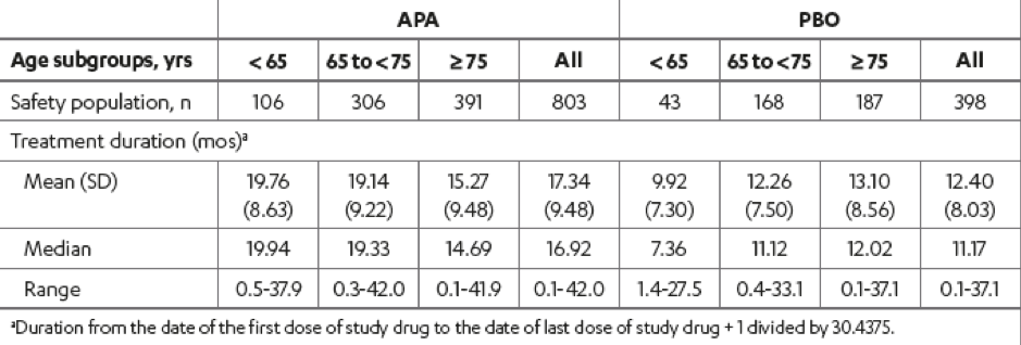 ASCO2019_SPARTAN_Table2.png