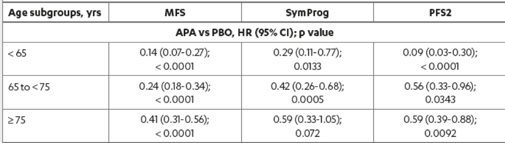 ASCO2019_SPARTAN_Table3.png