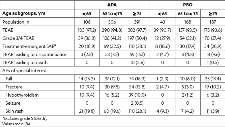 ASCO2019_SPARTAN_Table4.png