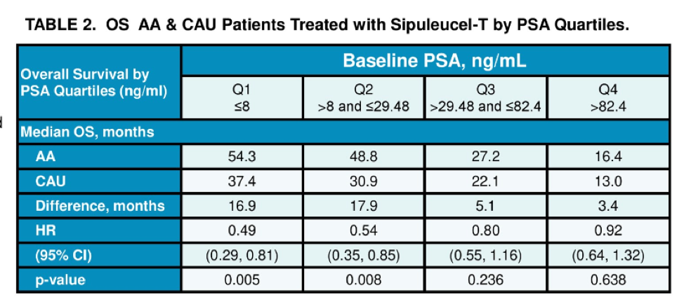 ASCO2019_Table2_Poster147.png