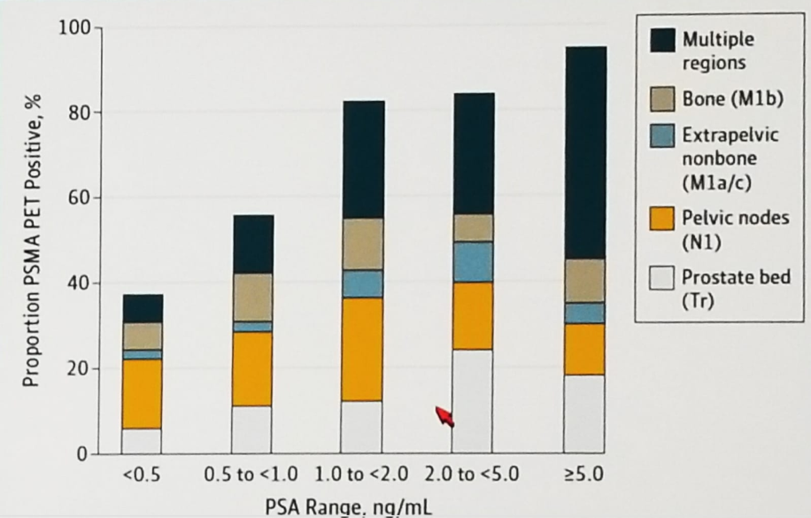 ASCO2019_UCLA-UCSF.png