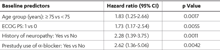 ASCO2019_baseline_predictors.png