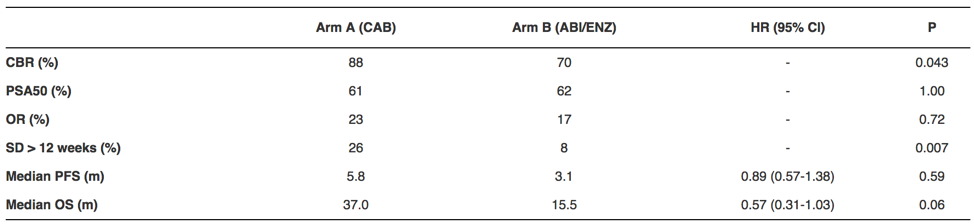 ASCO2019_benefit_rate.png