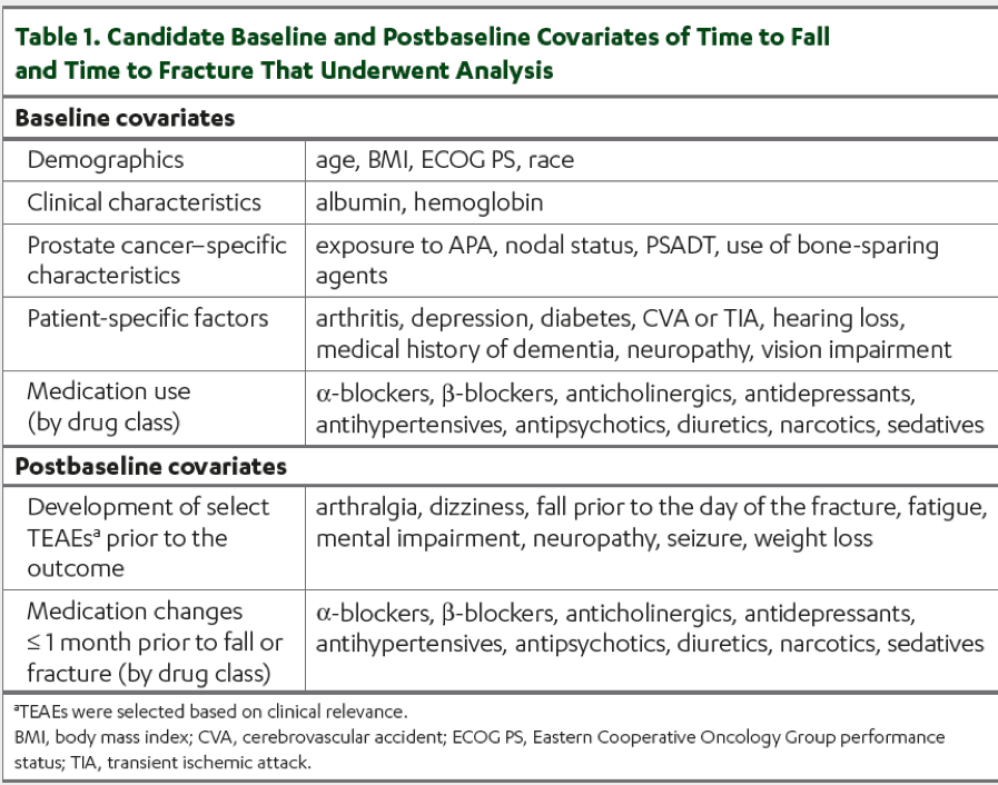 ASCO2019_candidate_baseline.png