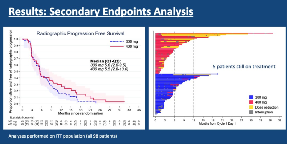 ASCO2019_endpoints_analysis.png