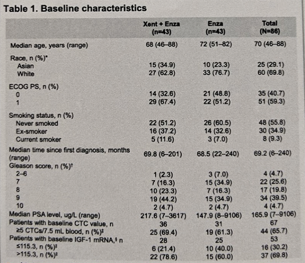 ASCO2019_enza_characteristics.png