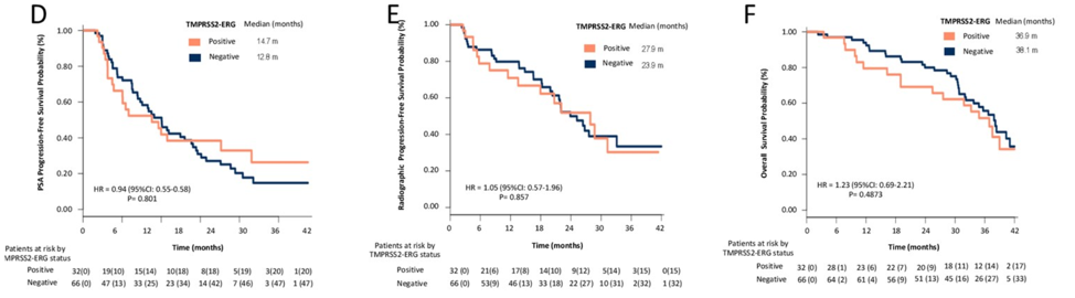 ASCO2019_graphs_d_e_f_poster152.png