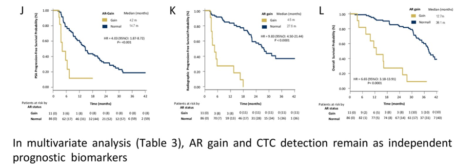 ASCO2019_graphs_j_k_l_poster152.png