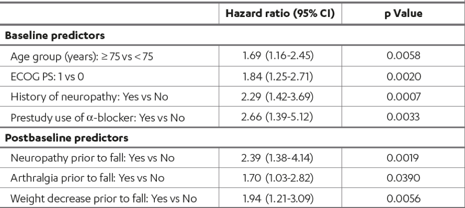 ASCO2019_hazard_ratios.png