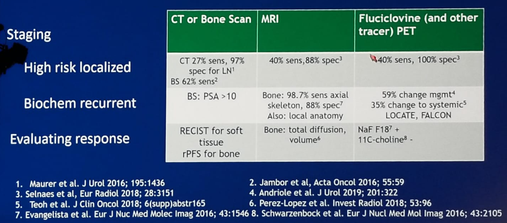 ASCO2019_imaging_modalities.png