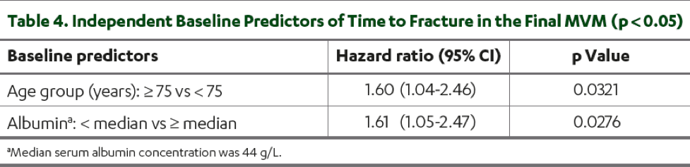 ASCO2019_independant_baseline.png