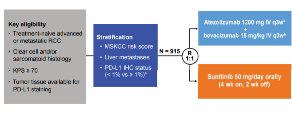 ASCO2019_key_eligibility.png