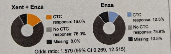 ASCO2019_odds_ratio.png