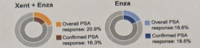 ASCO2019_overall_PSA.png