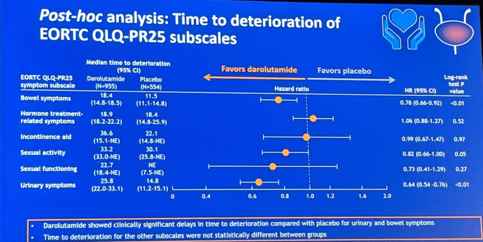 ASCO2019_post-hoc_analysis.png