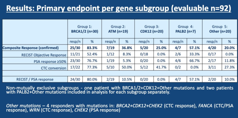 ASCO2019_primary_endpoint.png