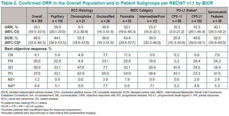 ASCO2019_table2_abstract4569.png