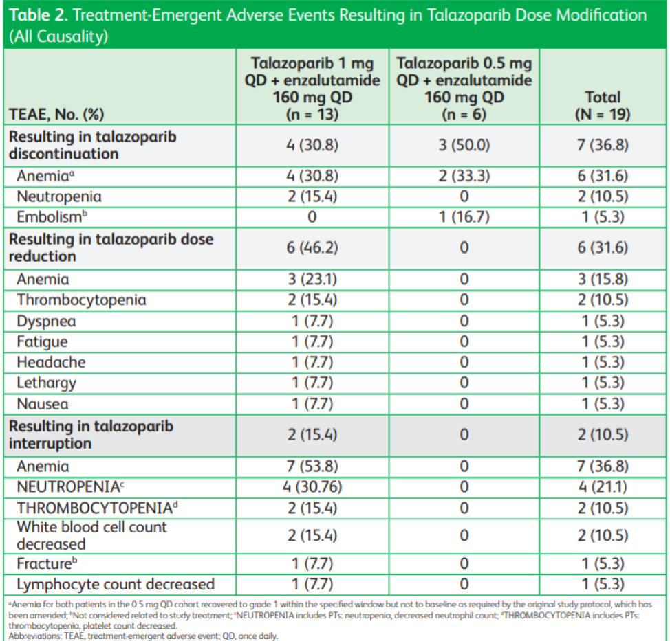 ASCO2019_talazoparib.png