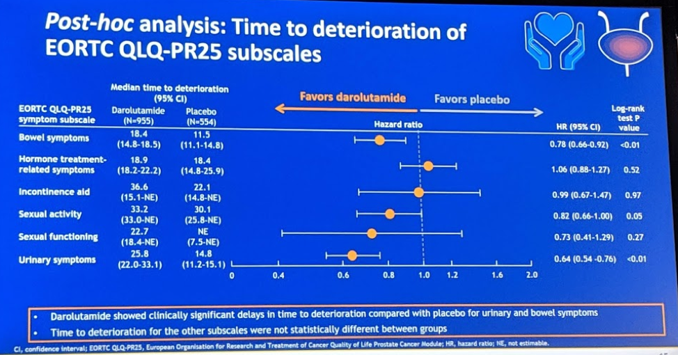 ASCO2019_time_to_deterioration.png