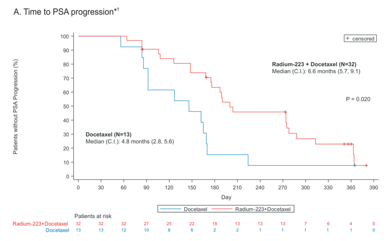 ASCO2021_DORA_1Morris_.png