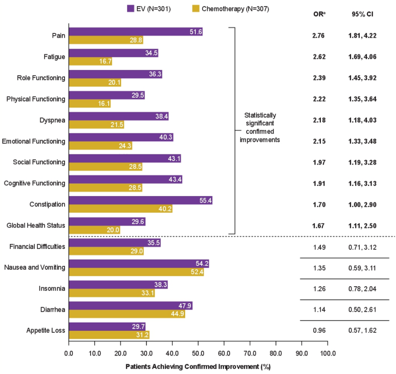 ASCO2021_Ronac_Mamtani_4.png