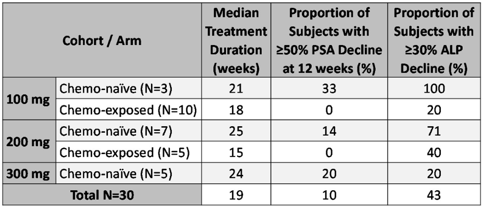 ASCO20_ALSYMPCA.png