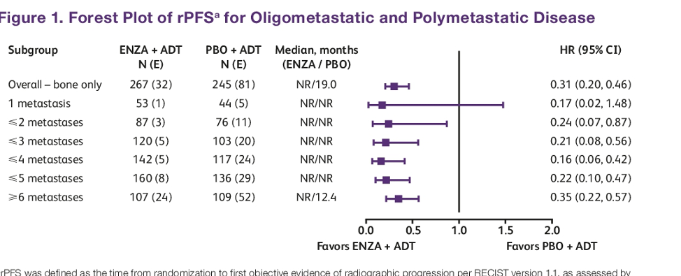 ASCO21_Armstrong_figure2.png