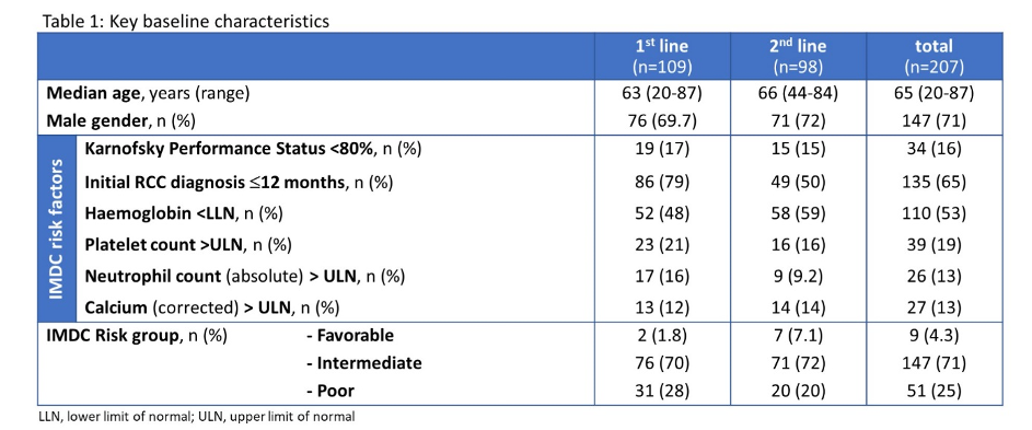 ASCO21_Grimm_Figure2.png