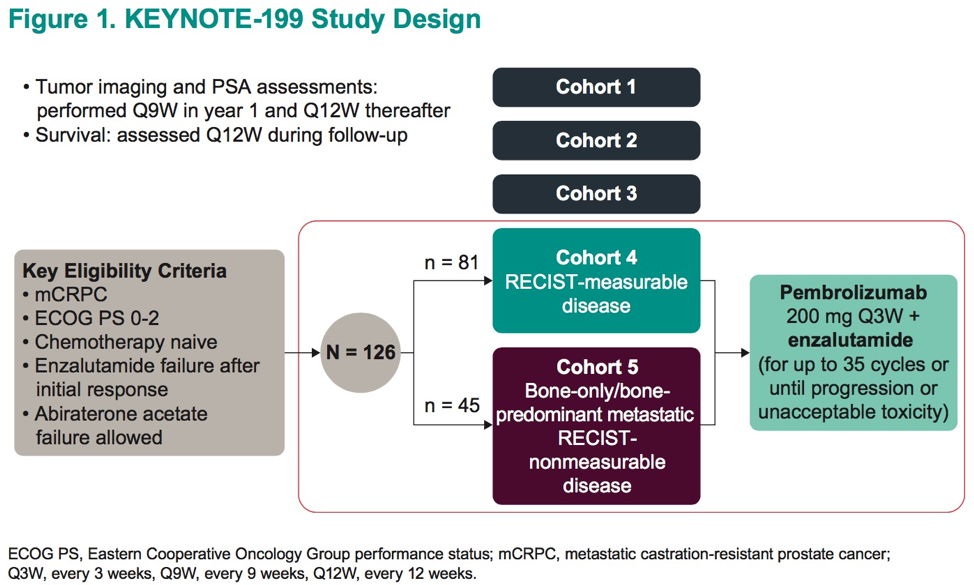 ASCOGU2020_UroToday_KEYNOTE-100_studydesign.png